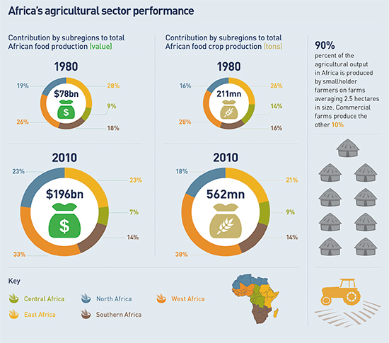 2012 ICT Index Africa map