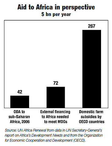 Aid to Africa in perspective: graph