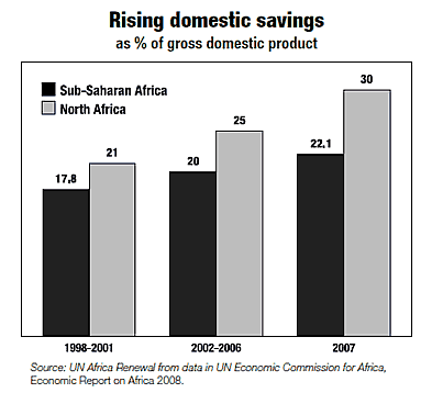 Rising domestic savings