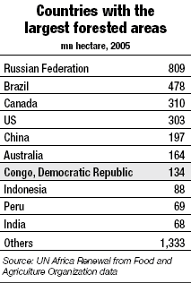 Countries with the largest forested areas