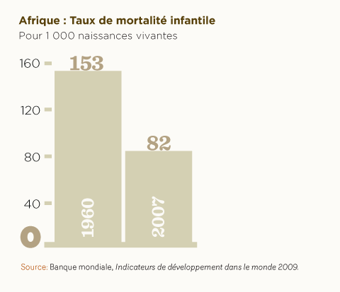 Africa: Infant mortality rate