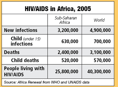 HIV/AIDS in Africa, 2005