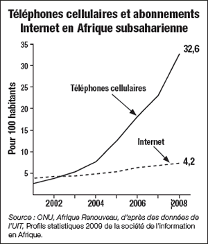 Téléphones cellulaires et abonnements Internet en Afrique subsaharienne