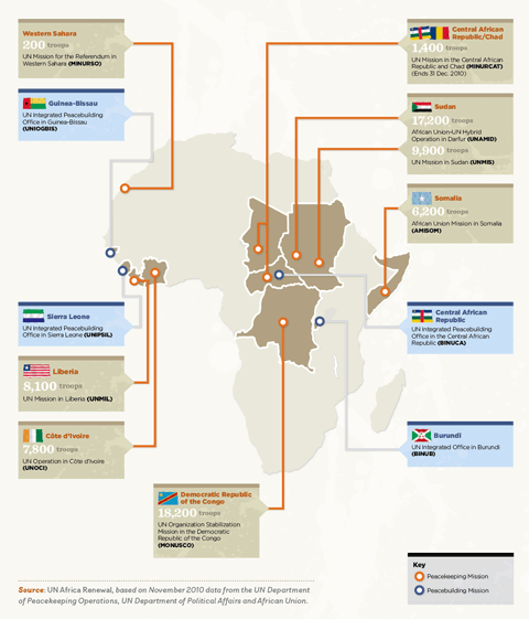 Map of UN and African peace operations