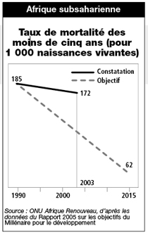 Chart: Under-five mortality rate