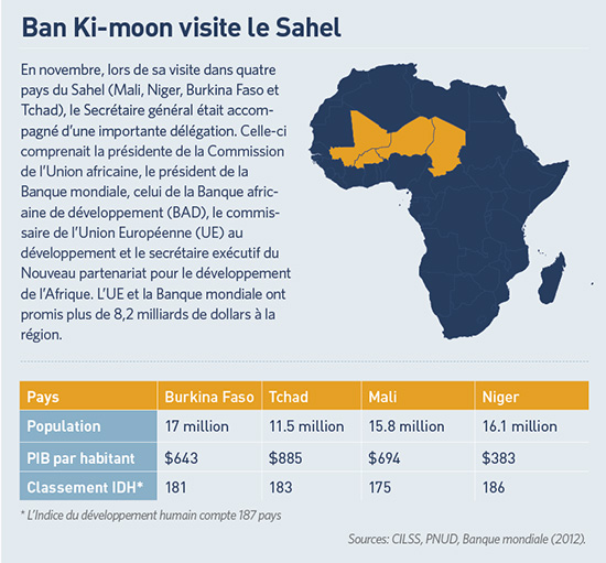 Ban Ki-moon visite le Sahel