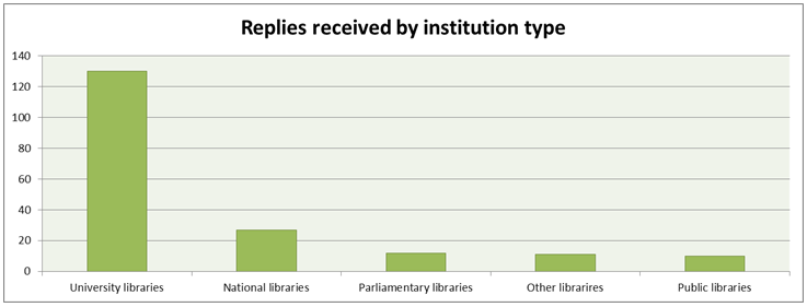 graph2