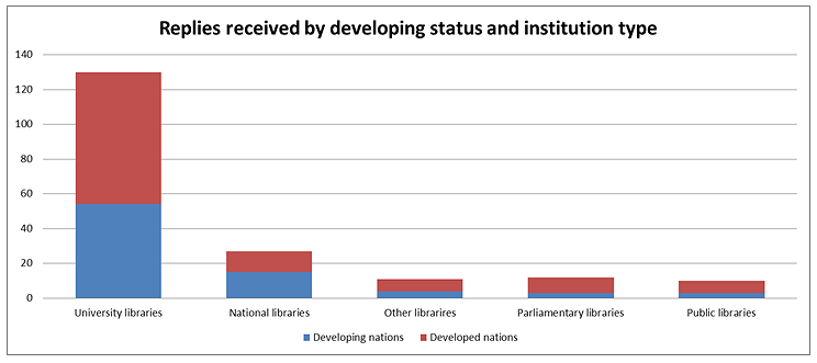 graph4