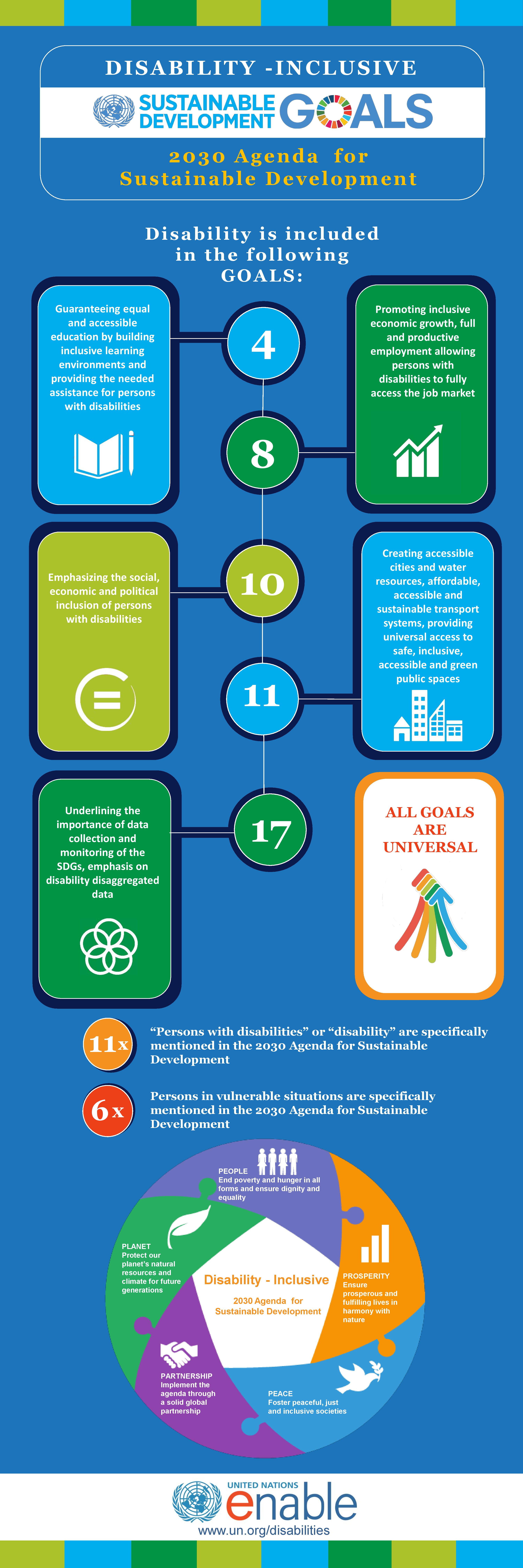 How To Cite The Un Sustainable Development Goals