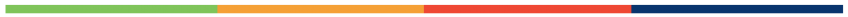 Bar SDGs