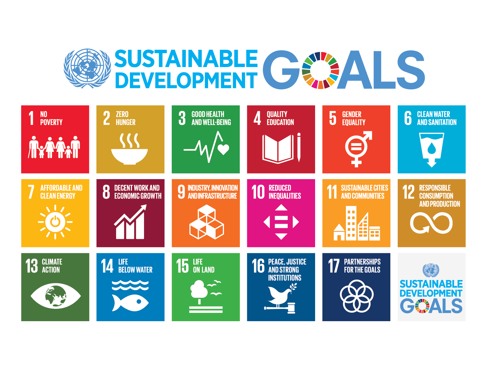 Social Development For Sustainable Development Disd