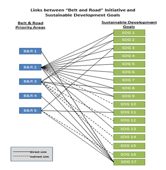 belt_road_linksto2030Agenda