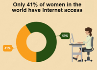 WSIS_genderdivide