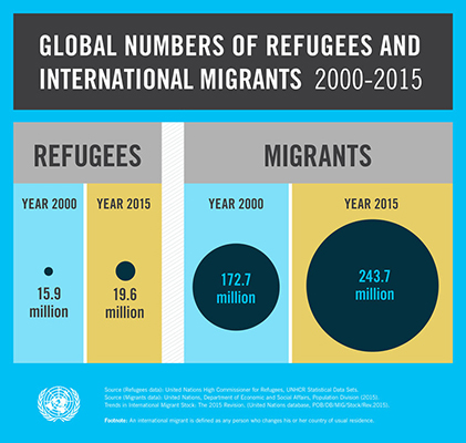 3_Infographic_GlobalNumbers
