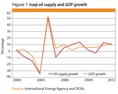 Weekly highlights on the world economy