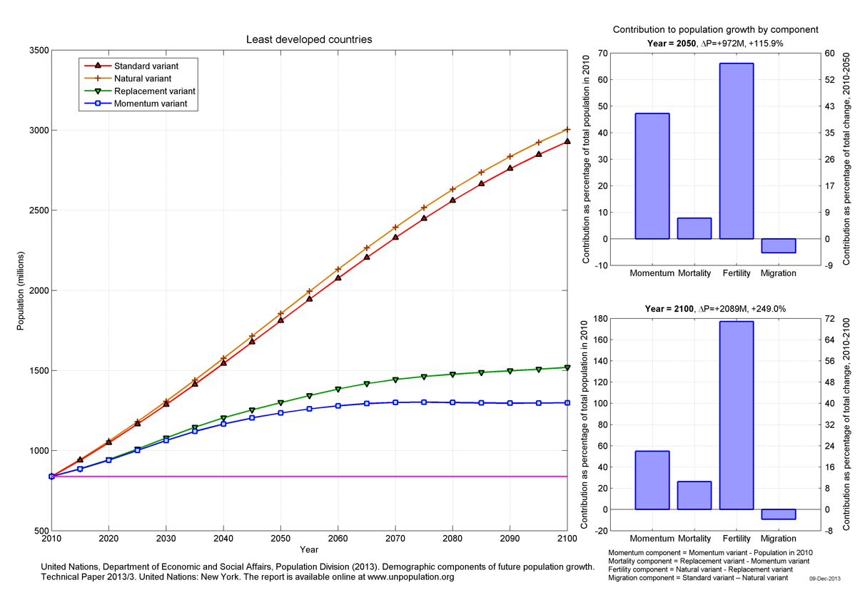 demographic profile of china pdf