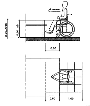 Height and depth dimensions for public tables.