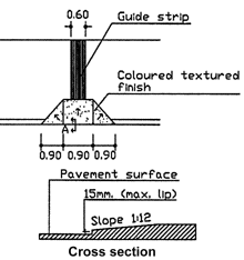 Recommended dimensions of curb ramps.