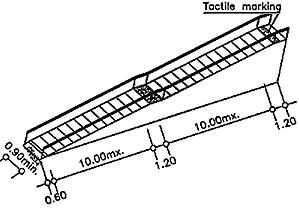 Straight run ramp with a landing.