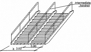 Intermediate handrail for wide staircases.