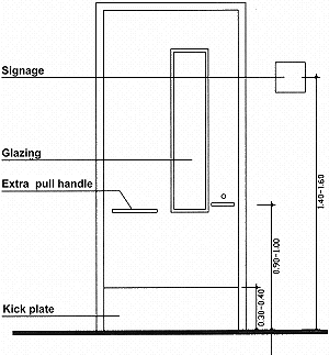 Dimensions for signage, glazing, and extra pull handles for doors.