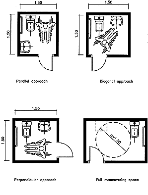 Commercial Bathroom Sinks on Minimum Dimensions For Toilets Allowing Different Approaches To Toilet