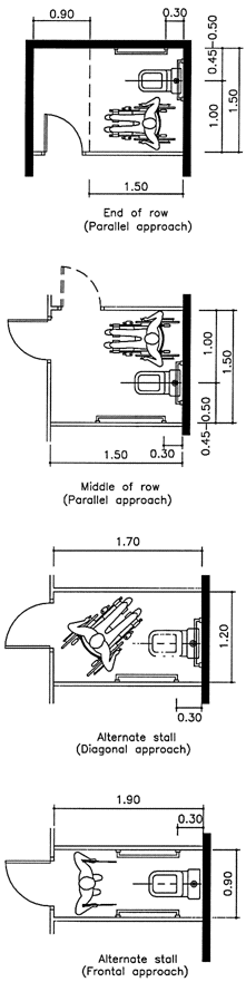Accessibility Design Manual 2 Architechture 10 Rest Rooms