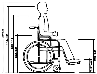Dimensional data of a wheelchair user.