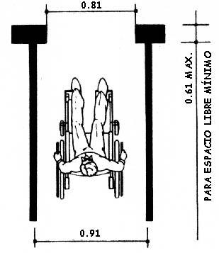 Ancho libre mnimo para una solo silla de ruedas
