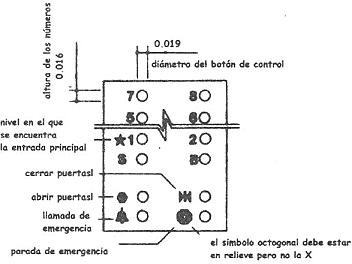 Especificaciones de los controles panel (detalle)