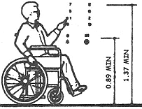 Altura de los controles del elevador