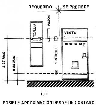 Posible aproximacin desde un costado