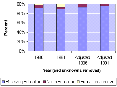 Bar charts. See data tables below.