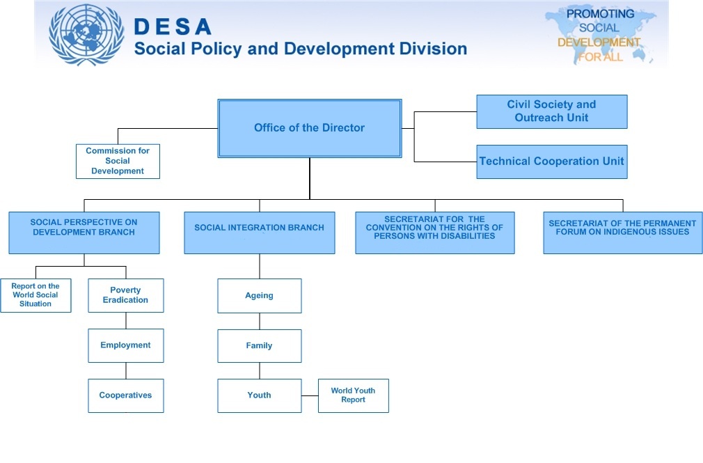 about us social policy and development division disd un org chart