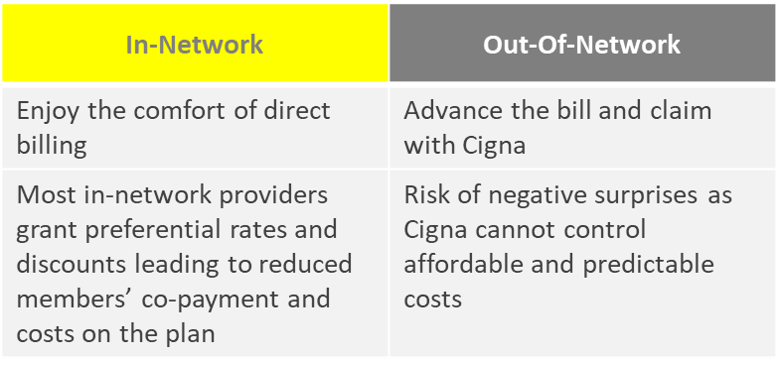In- versus out of network Cigna