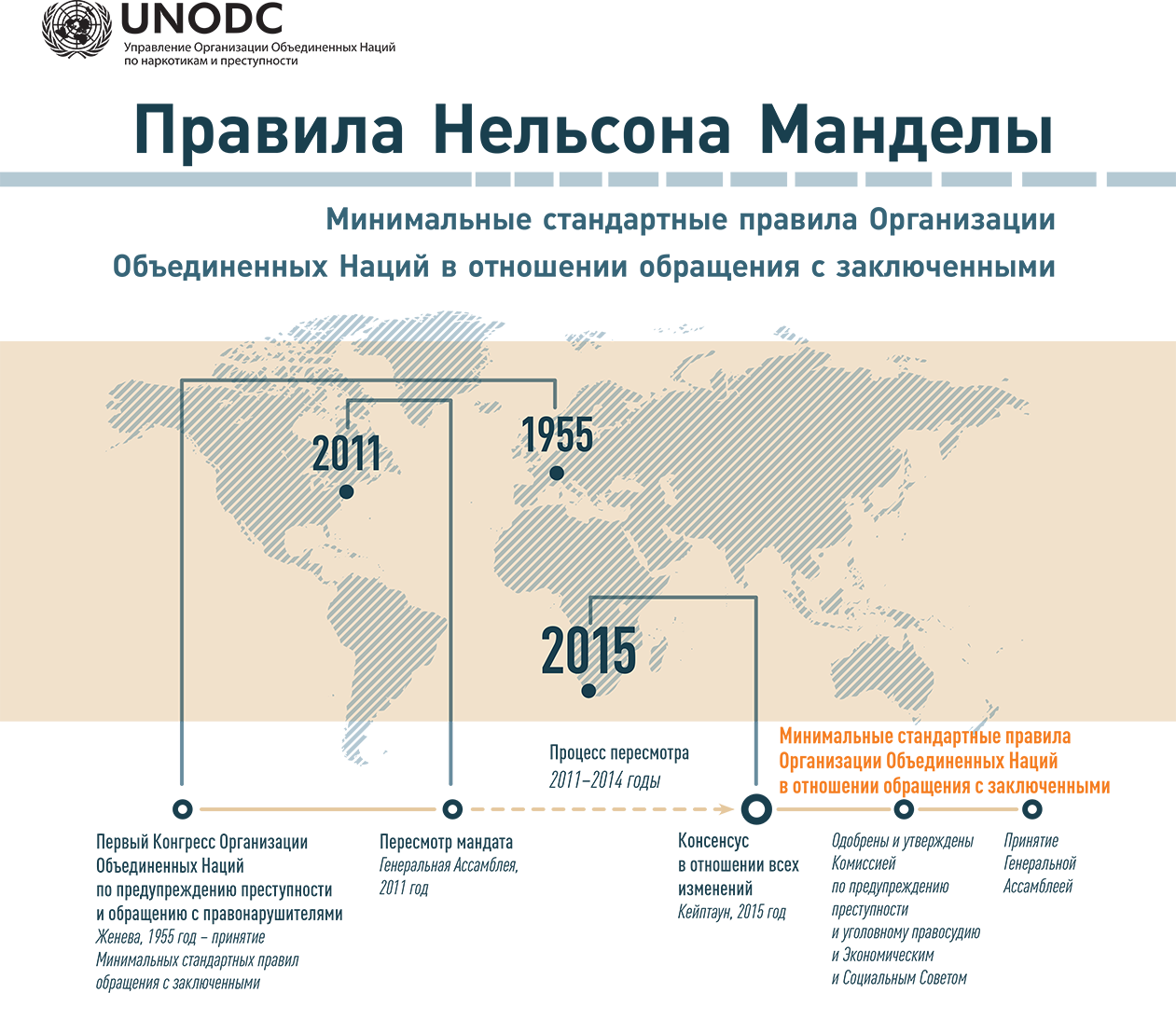 Инфографика УНП ООН