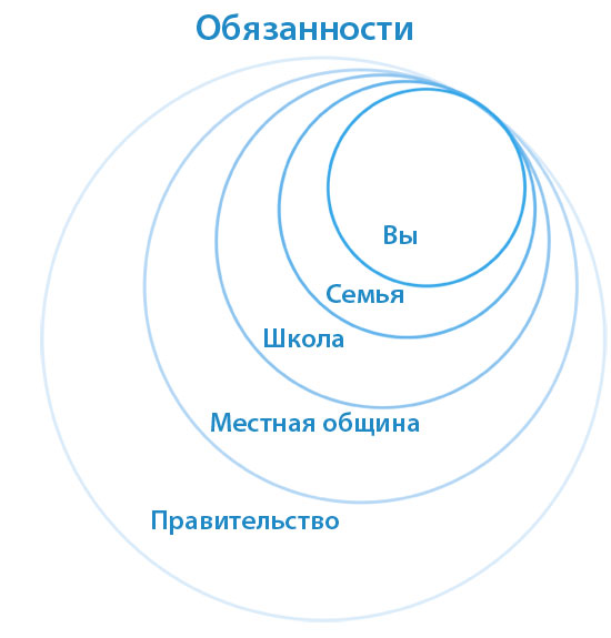 смотреть онлайн домашние задание