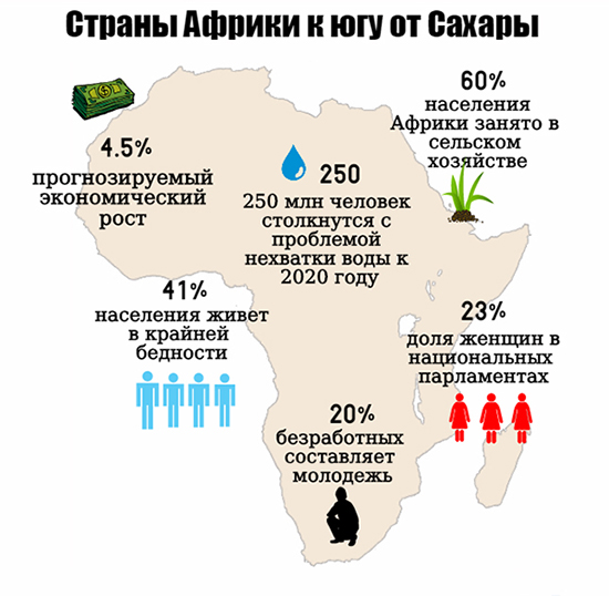 Картинки по запросу Проблемы экологии человека в Африке картинки