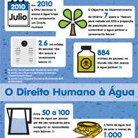 Derecho Humano al Agua y al saneamiento en portugués
