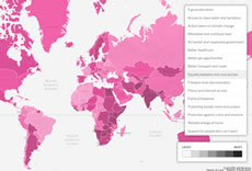 UN Global Pulse