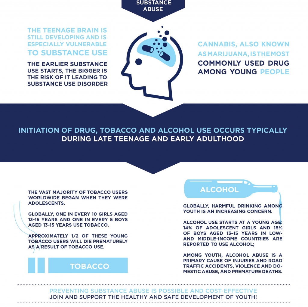 Full article: The Influence of Online-Only Friends on the Substance Use of  Young Adults with a History of Childhood Maltreatment