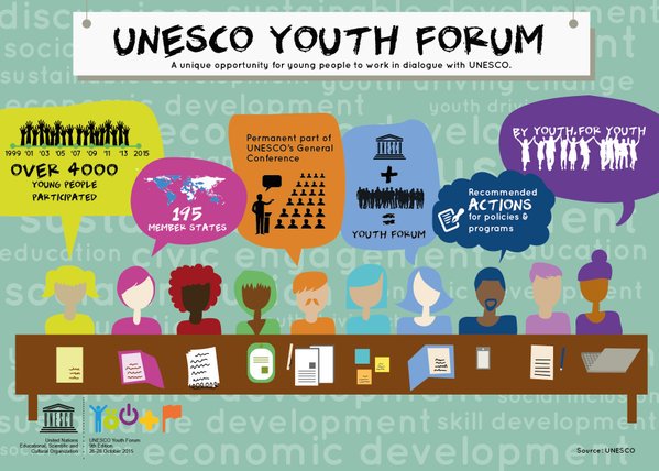 UNESCO Youth Forum Graphic