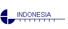 INDONESIA