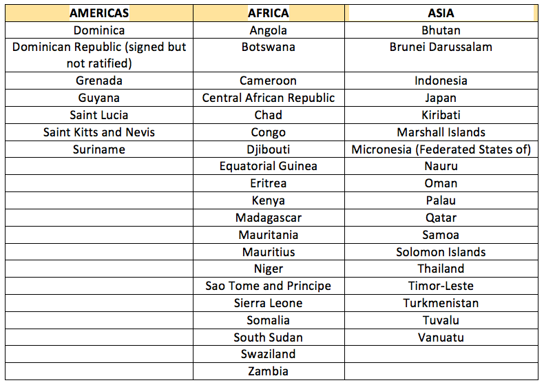 45 UN member states that have not yet ratified the Genocide Convention as of Feb. 2018