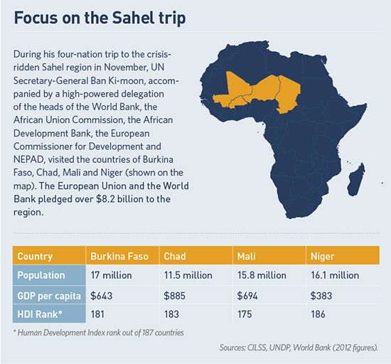 Focus on the Sahel trip