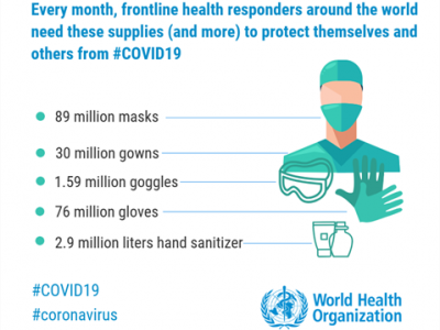 Every month, frontline health responders around the world need these supplies (and more) to protect themselves and others from #COVID19
