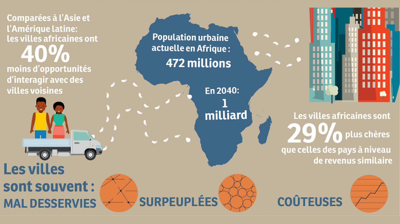 Infographie : Les villes comme portes ouvertes de l'Afrique sur le monde