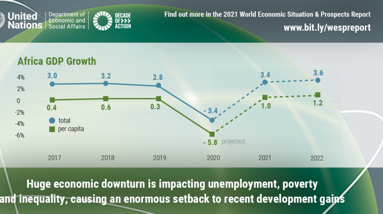 An unprecedented downturn with major consequences for development in Africa