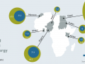 Current & expected electricity generation  of African  countries.