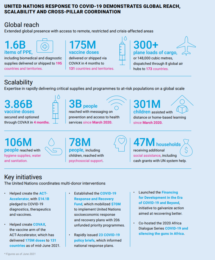 An infographic shows areas of impact in the UN's response to COVID-19.